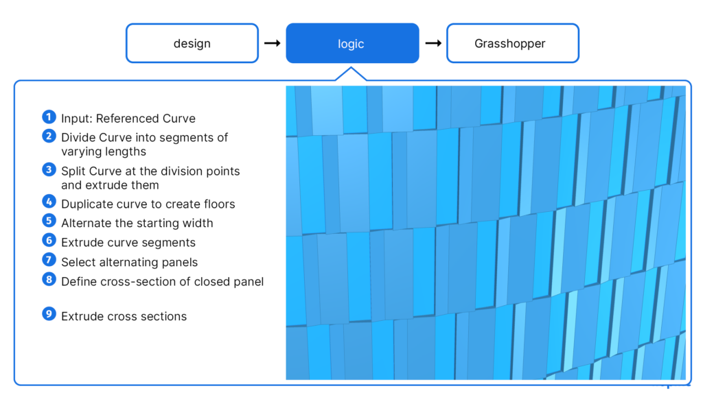 Grasshopper 3D for Rhino Online Course for Architects - Course Sample
