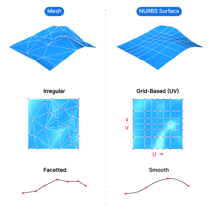 Help! Trying to cut out 3D mesh using mesh trim - Rhino for