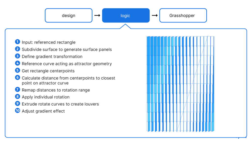 Grasshopper Online Course For Architects Hopific