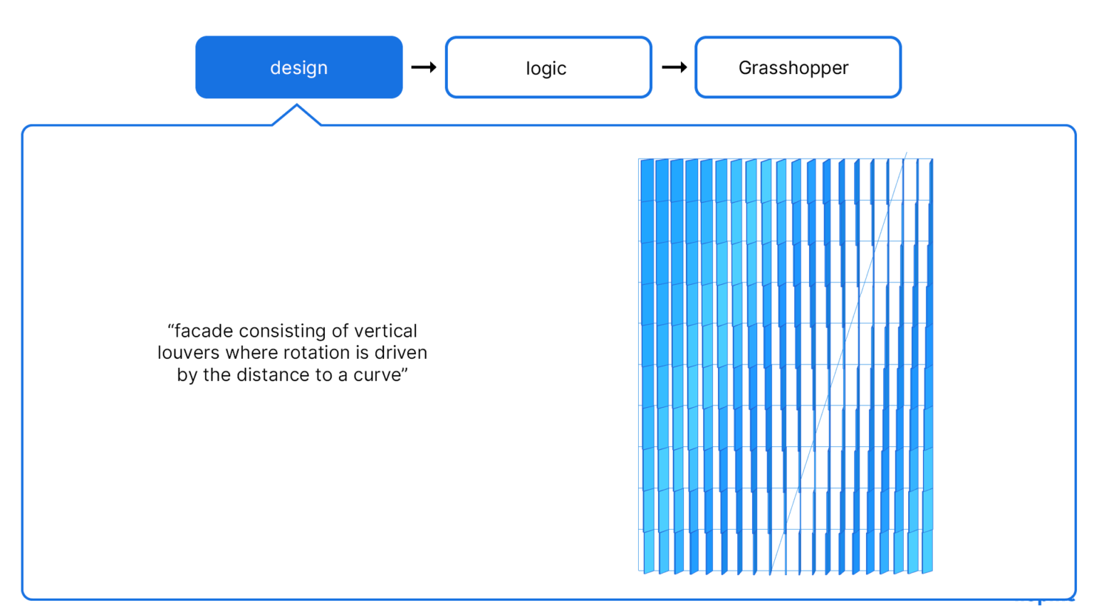 Rhino Grasshopper Online Course for Architects - Course Sample