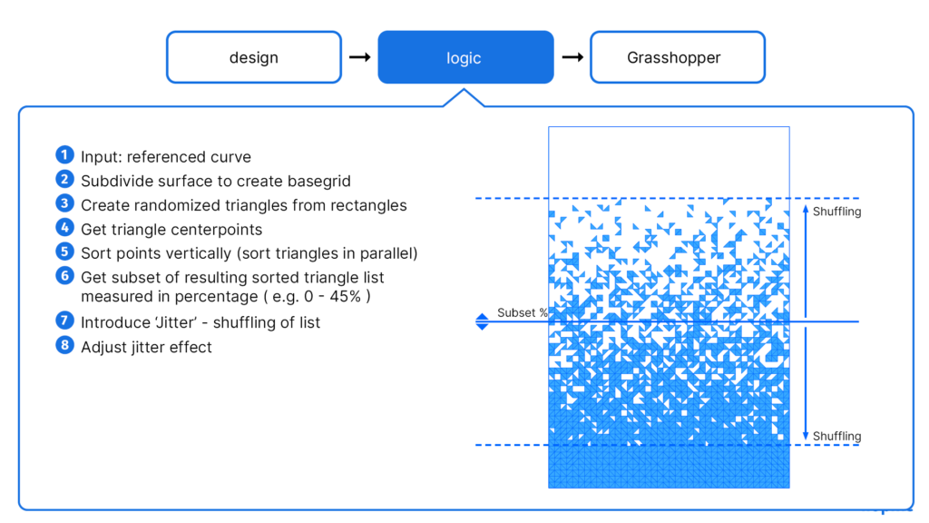 Grasshopper 3D for Rhino Online Course for Architects - Course Sample