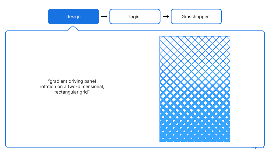 Rhino Grasshopper Online Course for Architects - Course Sample