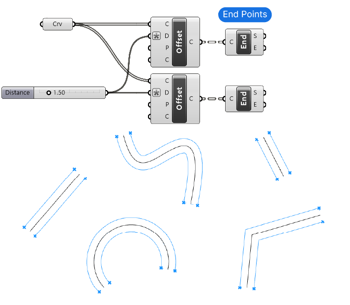 Getting the EndPoints of the Curves