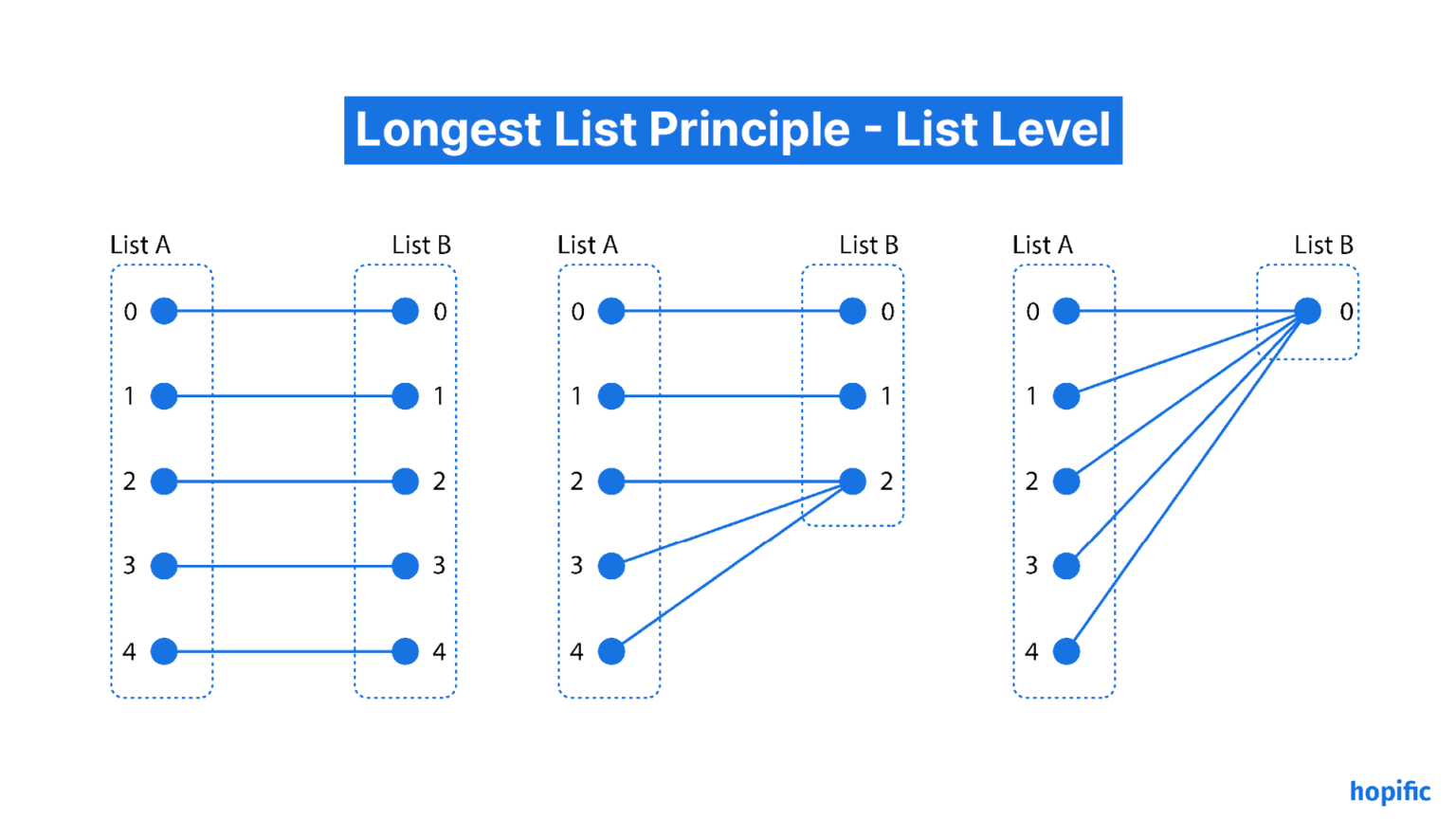Grasshopper 3D for Rhino Online Course for Architects - Course Sample