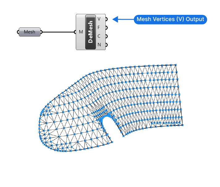 Mesh to Surface Patch Method Step 1