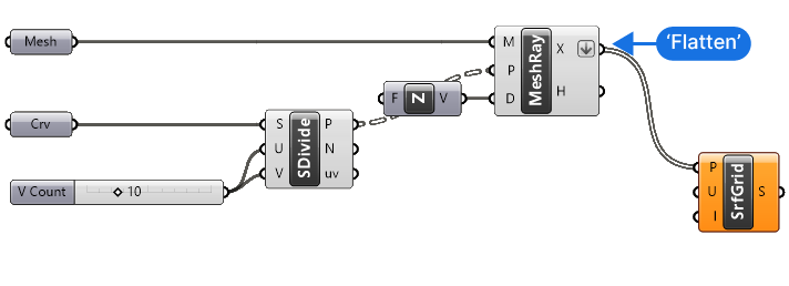 Flattening the point list in preparation for the SrfGrid component