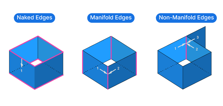 Open Brep and Naked Edges in Rhino and Grasshopper