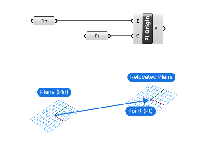 Plane relocation with the plane origin component