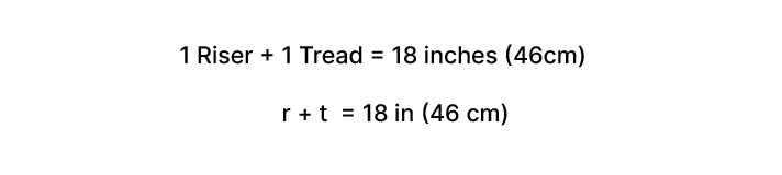 How to Calculate Stairs - Our Easy 101 Guide