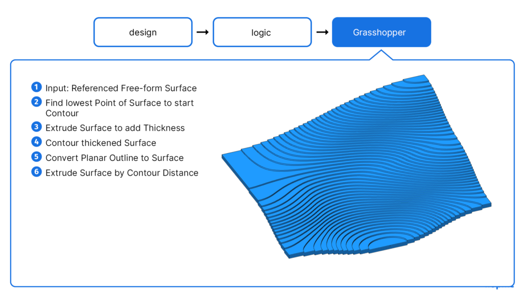 Rhino Grasshopper Online Training for Architects - Course Sample