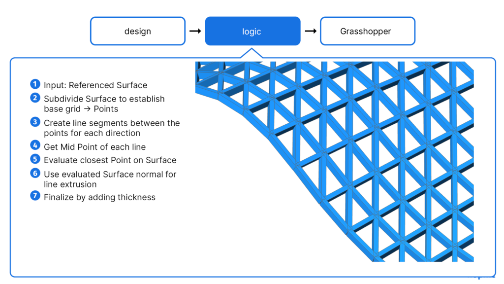 Grasshopper Online Course For Architects Hopific