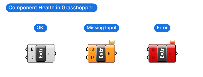 Visual feedback on component health in Grasshopper