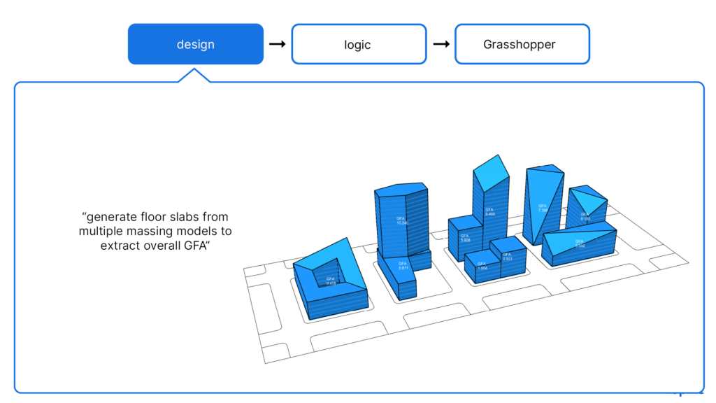 Rhino Grasshopper Online Course For Architects Hopific