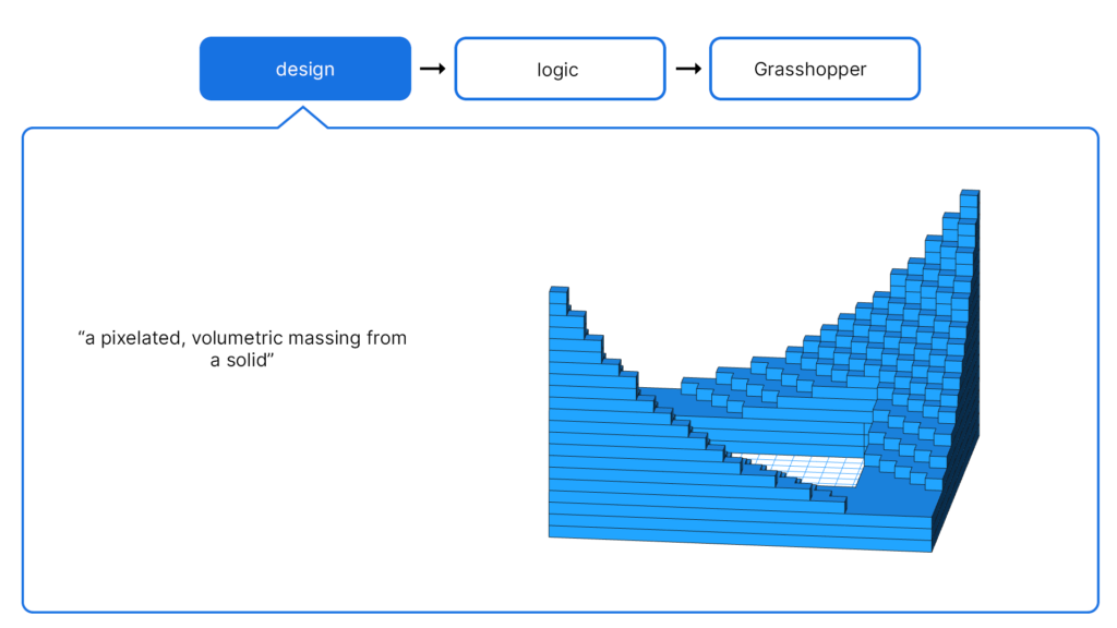 Rhino Grasshopper Online Course For Architects Hopific