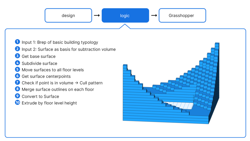Grasshopper 3D for Rhino Online Course for Architects - Course Sample