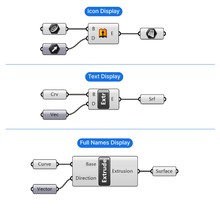 Component Name Display Options