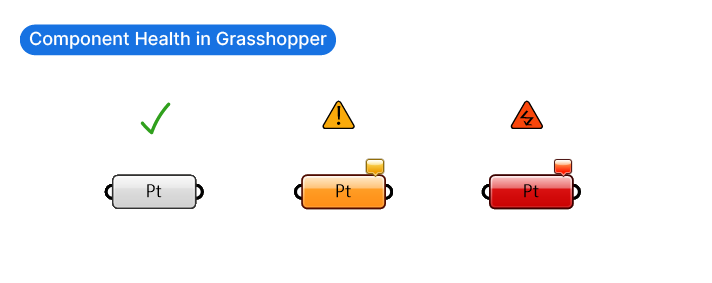 Component health explained