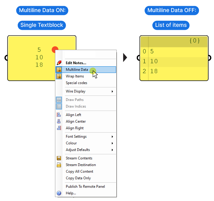 Creating a list from number input in the Panel