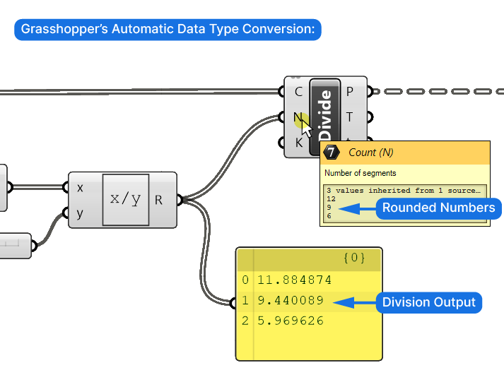 Grasshoppers automatic datatype conversion from floating point to whole number