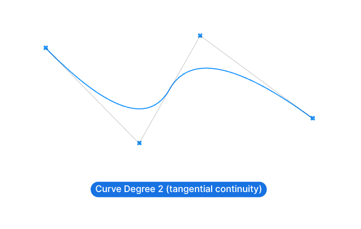 NURBS Curve degree 2 explained