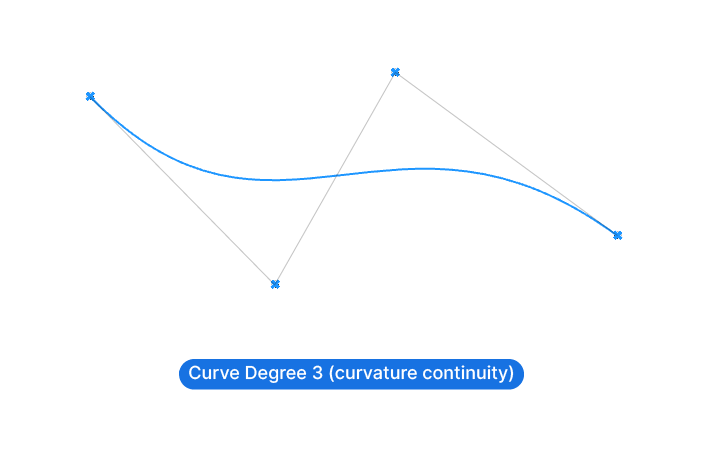 NURBS Curve degree 3 explained
