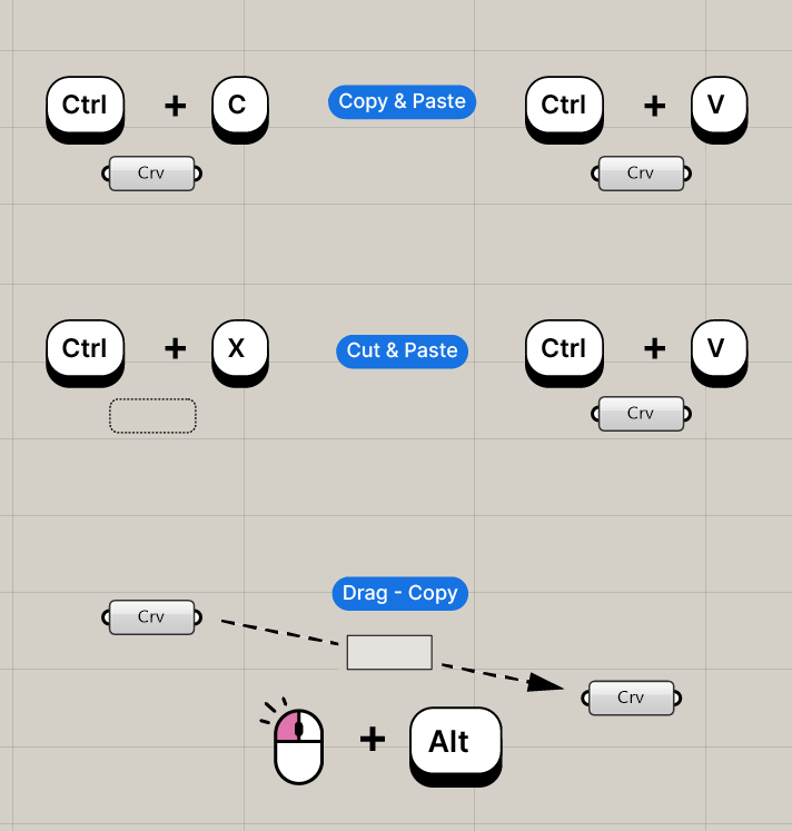 Shortcuts for copying components in Grasshopper