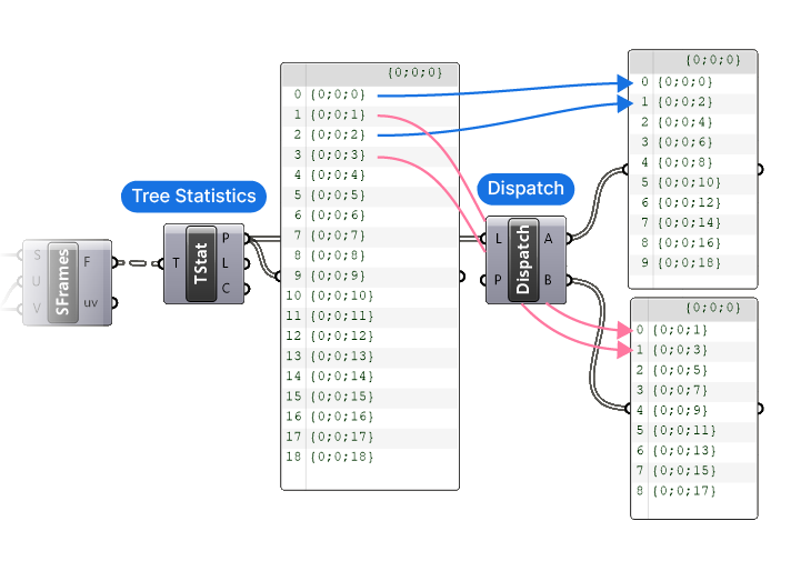 Alternating Tree branches Selection in Grasshopper