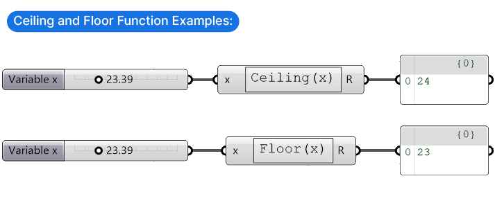 The Expression Editor In Grasper A Beginner S Guide Hopific