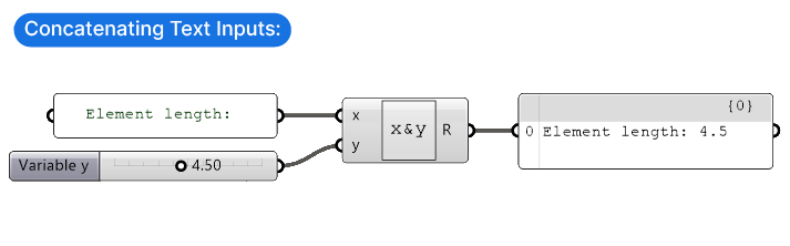 Concatenating Text Inputs