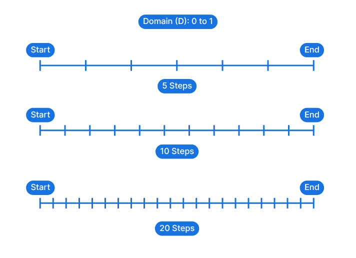 Domain of Range in Grasshopper