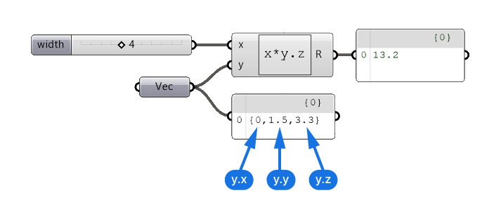 Example Expression on a Vector in Grasshopper 2