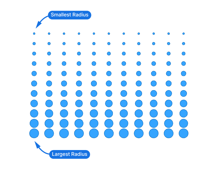 Example Range component in Grasshopper