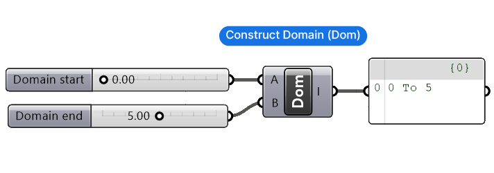 Example of Construct Domain component in Grasshopper