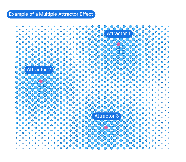 Example of Multiple Point Attractor in Grasshopper