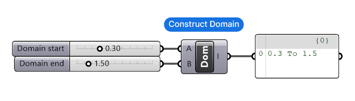 Example of the Construct Domain component 