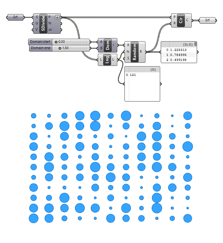 Example of the Random component Step 5