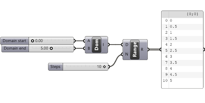 Example of the Range component