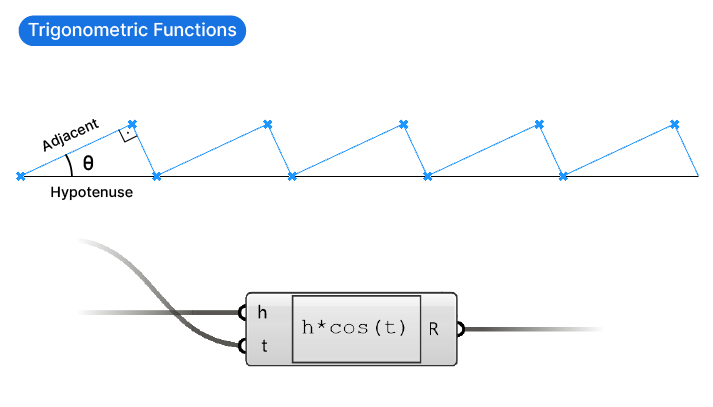 Example of trigonometric function 2