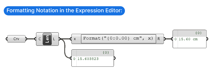 Formatting Notation in the expression editor in Grasshopper