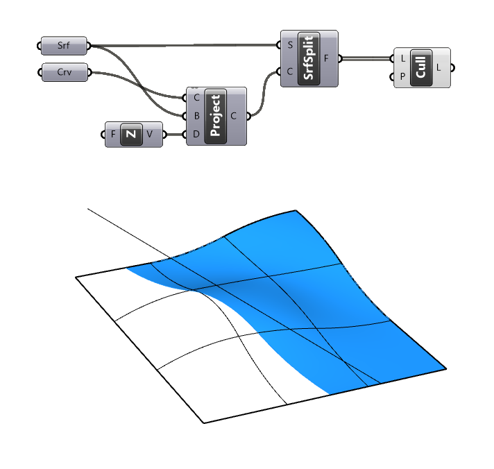 Example Script of Basic Surface Trim in Grasshopper