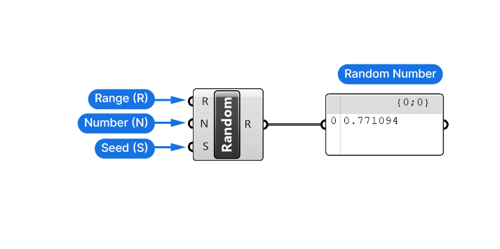 Inputs and Outputs of the Random Component in Grasshopper