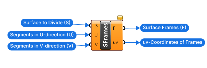 Inputs and Outputs of the Surface Frames component explained