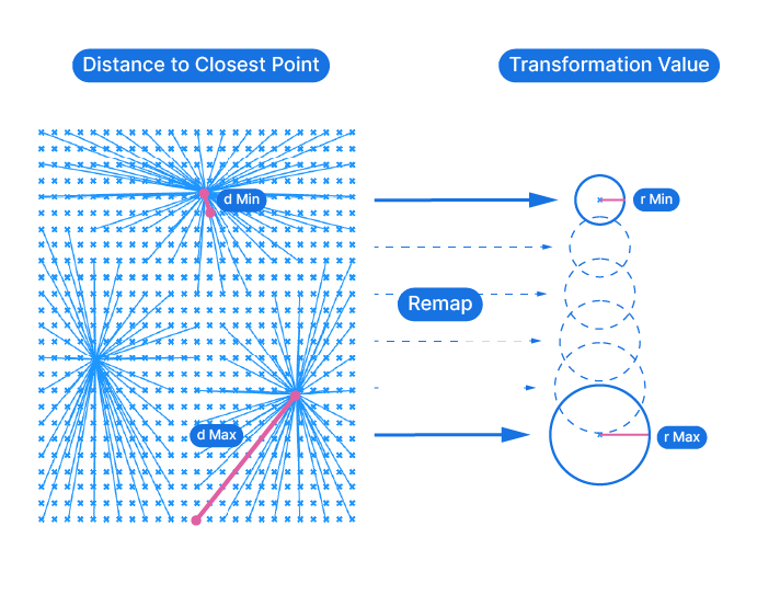 Logic of Attractor Effect