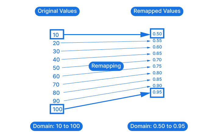 Numerical Domains in Grasshopper