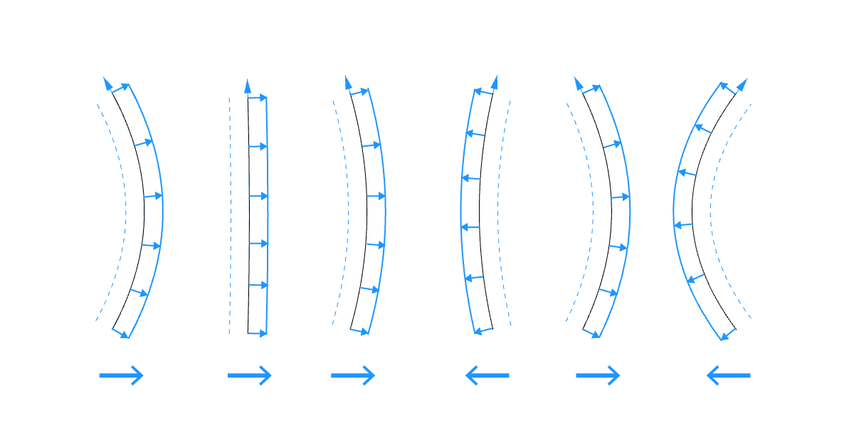 Offset Curves in the Same Direction in Grasshopper Featured Image