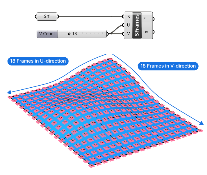 Perforated Surface in Grasshopper - Tutorial Step 1