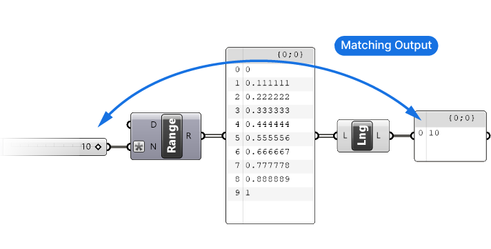 Range component with matching output steps