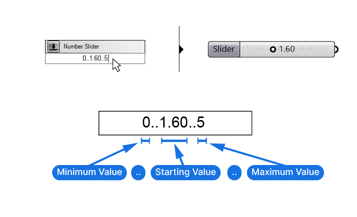 Shorthand Notation for Number Sliders Dots