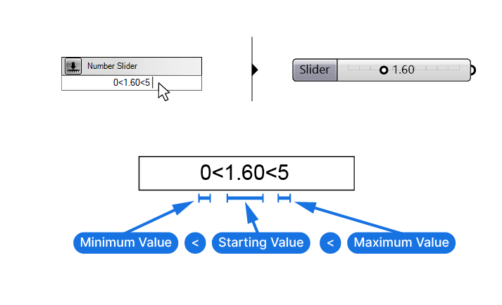 Shorthand Notation for Number Sliders Larger Than