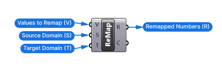 The Remap Component